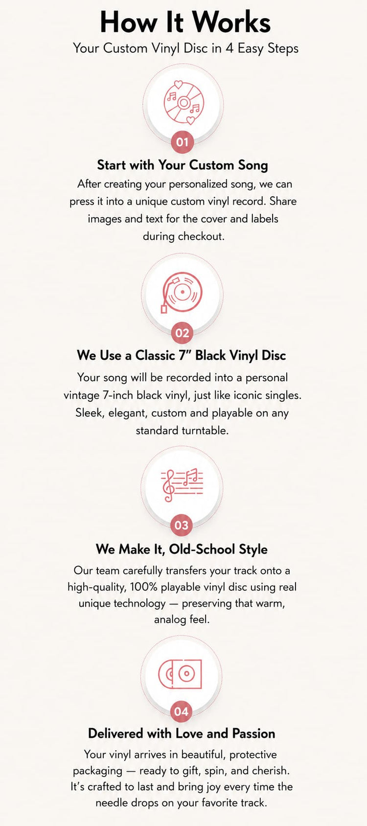 An infographic titled 'How It Works' explains how a custom vinyl record is made in four easy steps, with numbered circular diagrams and descriptive text on a white background.