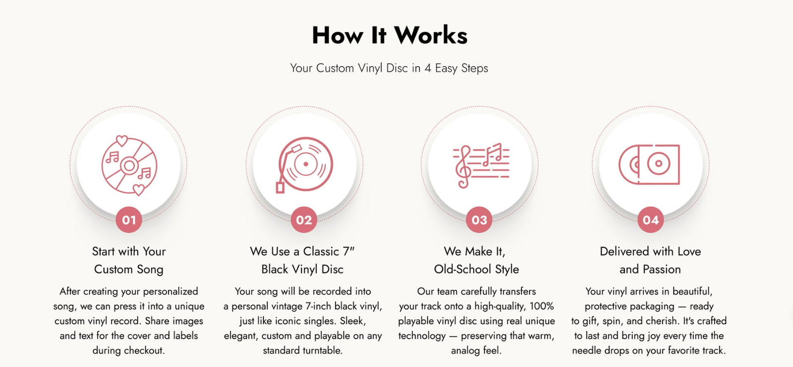 An infographic titled 'How It Works' explains how a custom vinyl record is made in four easy steps, with numbered circular diagrams and descriptive text on a white background.