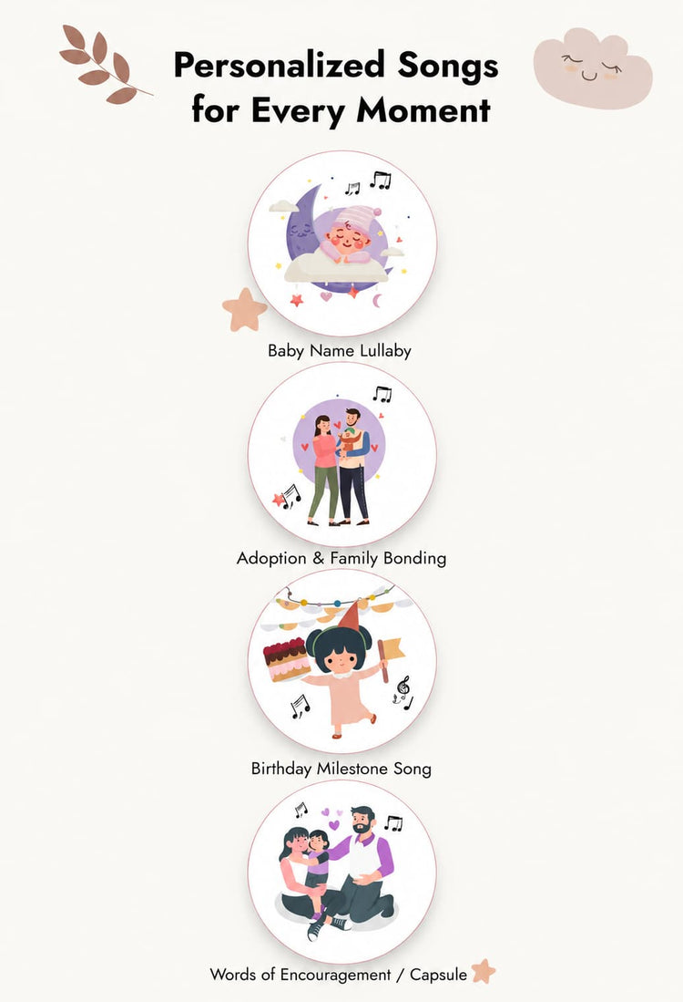 A promotional graphic for personalized songs for different life moments, featuring four circular cartoon illustrations: Baby Name Lullaby, Adoption & Family Bonding, Birthday Milestone Song, and Words of Encouragement / Capsule. The text reads 'Personalized Songs for Every Moment' at the top on a light cream background.